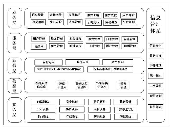 系统架构图