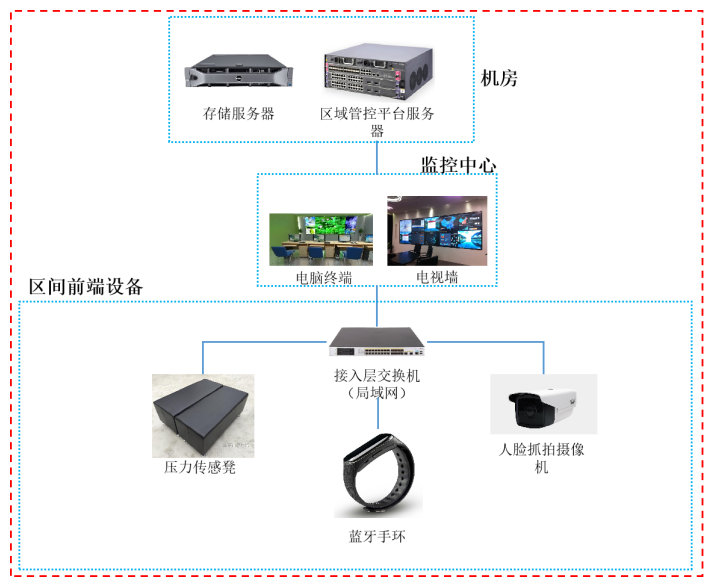 系统拓扑