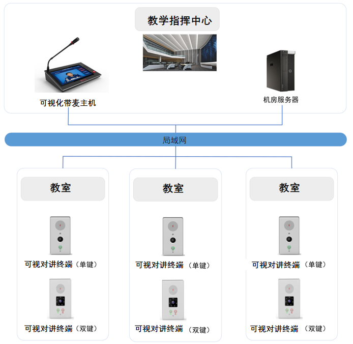 系统拓扑图