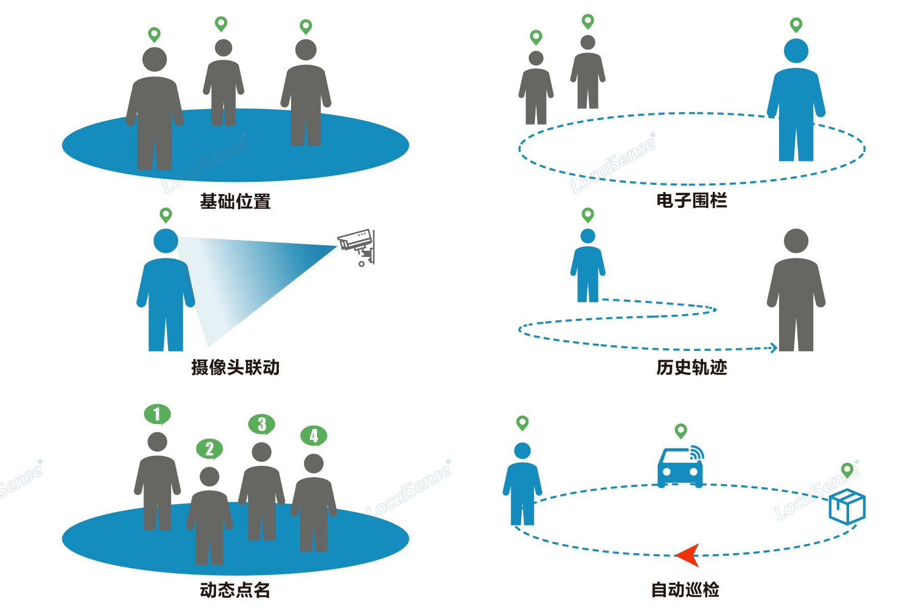 智慧监狱建设规范标准-审核验收评分标准