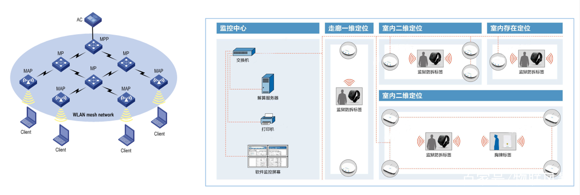 智慧监狱建设规范标准-审核验收评分标准