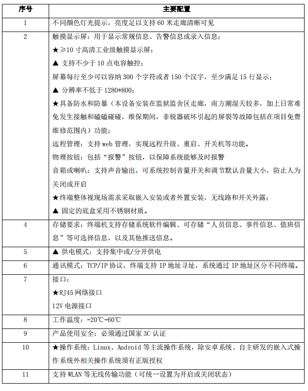 视频分析报警前置终端配置参数