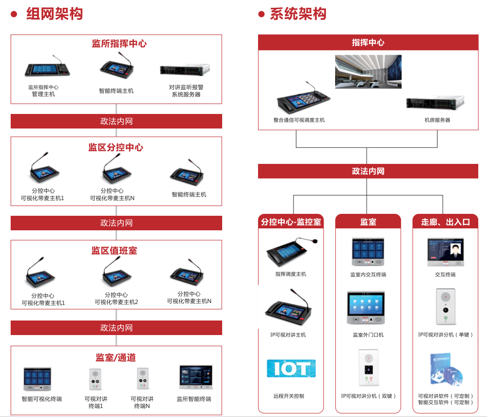 对讲监听报警系统拓扑图