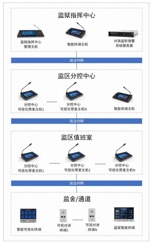 系统拓扑