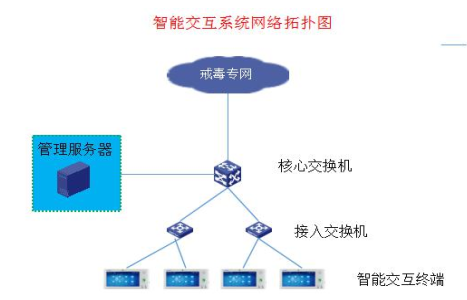 宿舍智能交互终端系统(宿舍对讲系统)