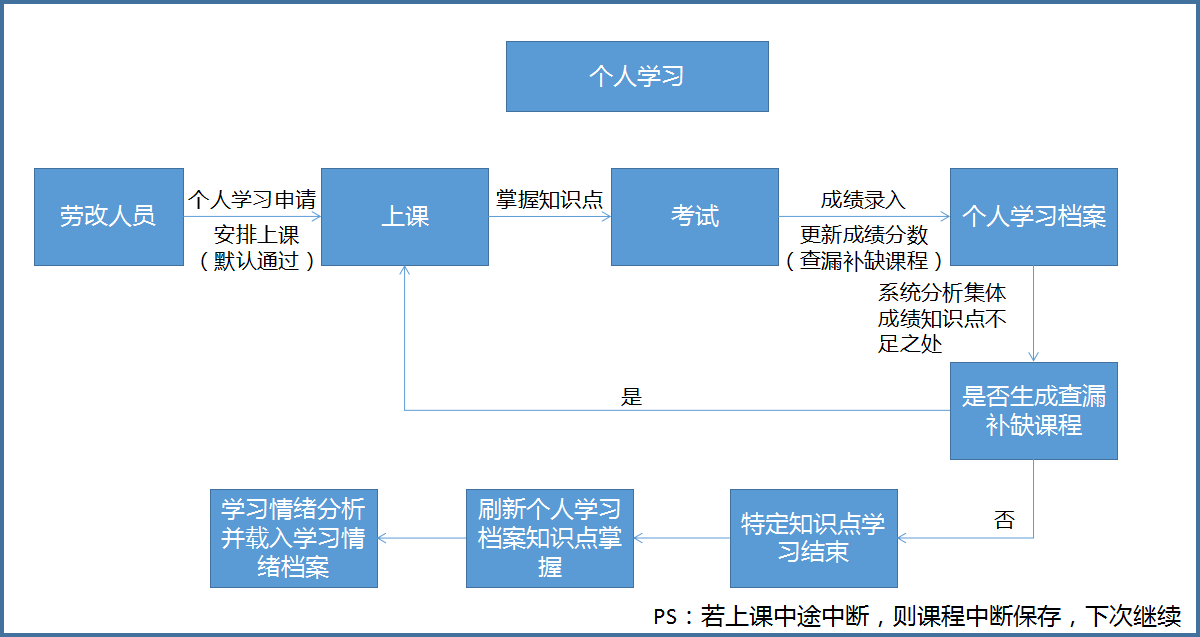 智慧监狱人工智能平台