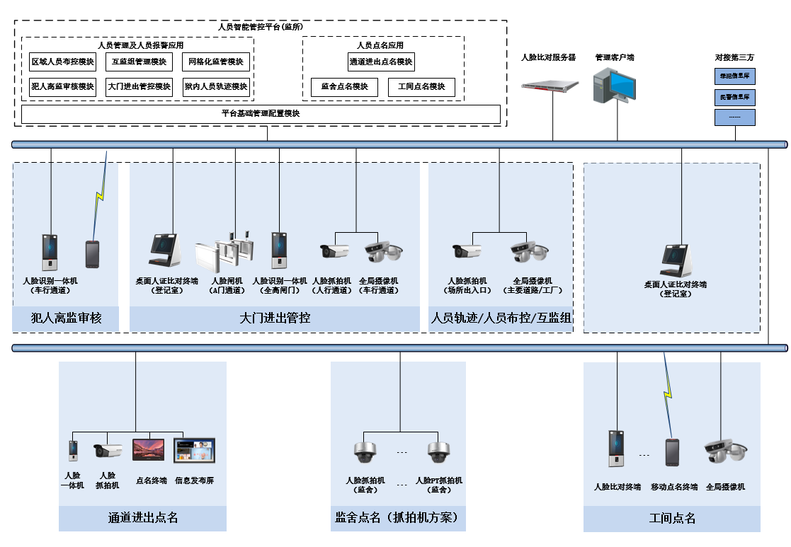 系统拓扑架构 