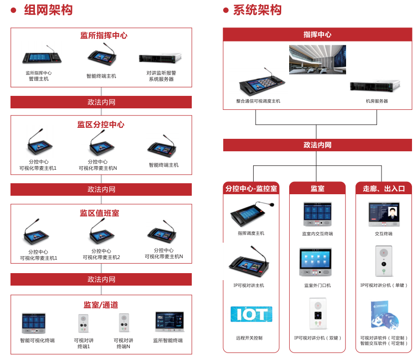 监仓可视对讲系统