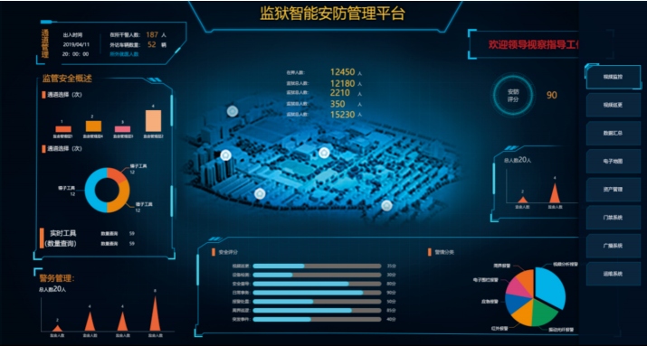 智慧监狱解决方案