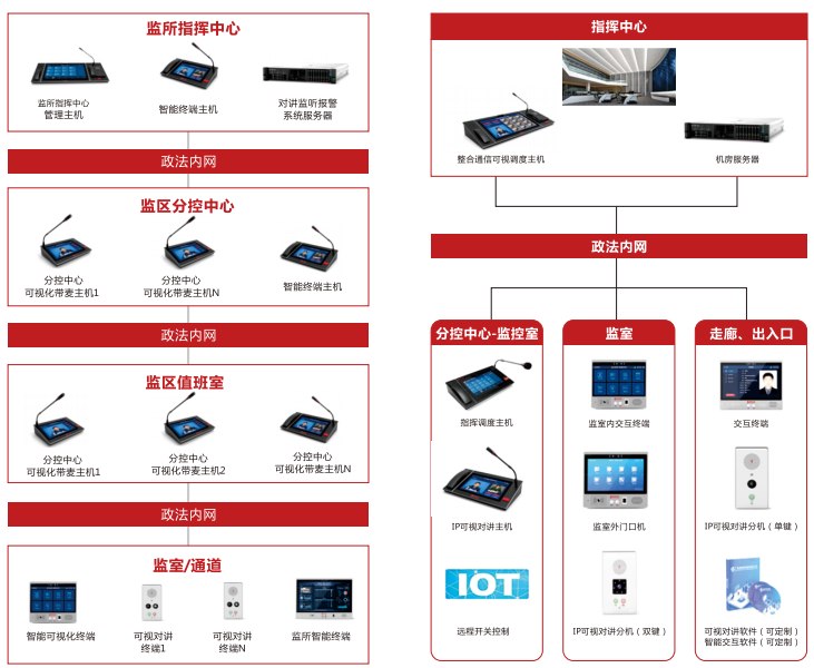 智慧监狱深化改造-科技赋能,重塑监狱未来