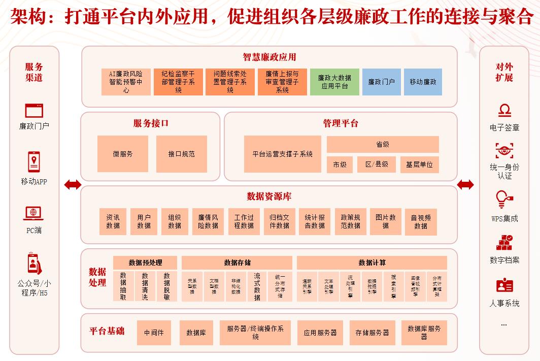 廉政档案管理系统