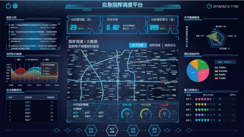 应急指挥调度平台系统界面